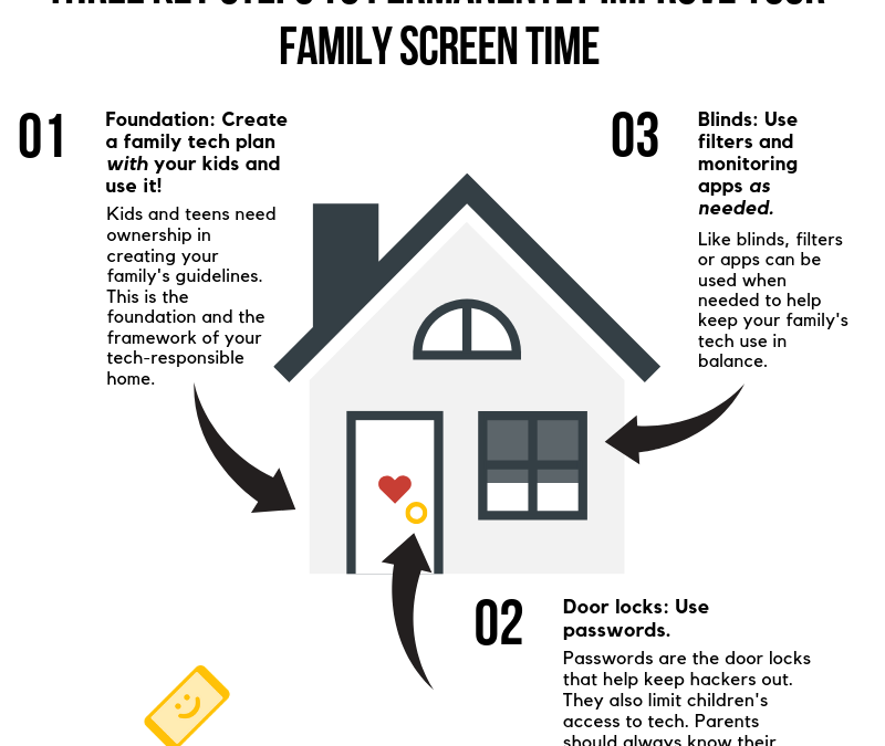 Three Key Steps to Permanently Improve Your Family Screen Time